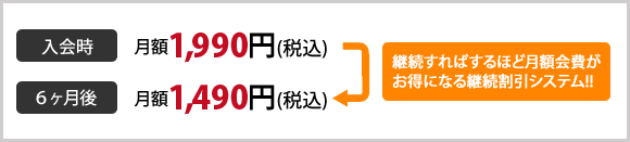 継続すればするほど月額会費がお得になる継続割引システム!