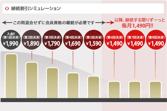 継続料金割引シミュレーション